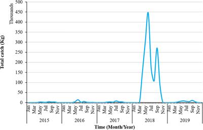 Modeling of swordtip squid (Uroteuthis edulis) monthly habitat preference using remote sensing environmental data and climate indices